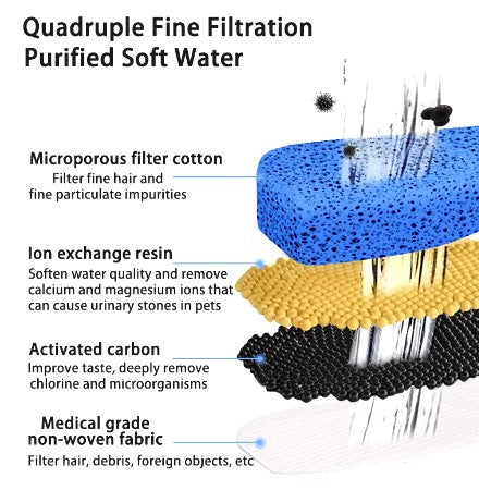 CozyTail™ Fresh Flow Water Dispenser